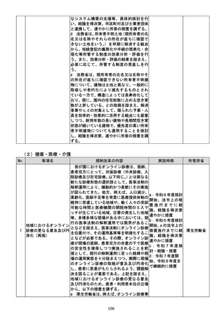 ［医療改革］ オンライン診療受診施設、実施可能な診療補助を検討　政府