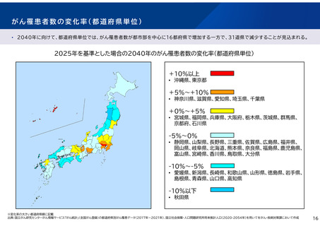 ［がん対策］ がん罹患者31道県で減少見込み　厚労省推計