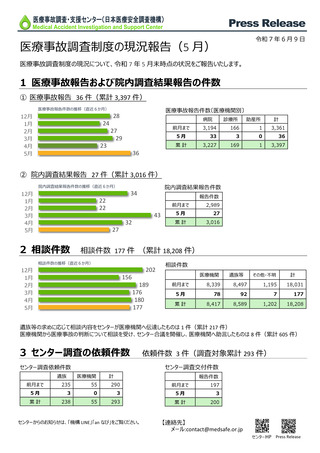 ［医療提供体制］ 25年5月末時点の医療事故報告36件　日本医療安全調査機構