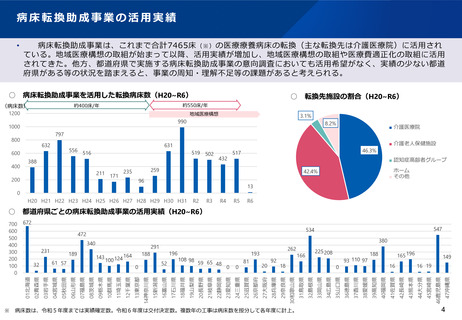 ［医療提供体制］ 病床転換助成事業の「実態調査・効果検証」を報告　厚労省