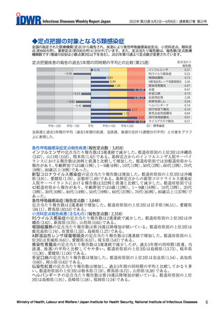［感染症］ 新型コロナウイルスの報告数「0.92」で増加に転じる