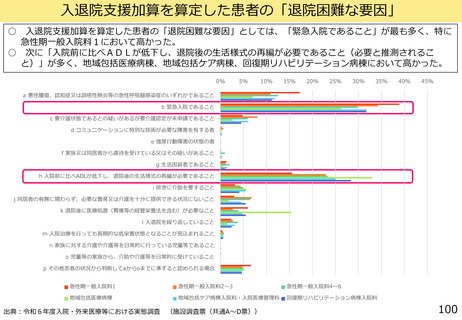 ［診療報酬］ 入退院支援「病棟の種類や患者像で異なる可能性」　厚労省