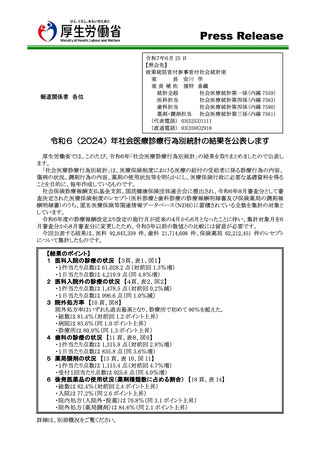 ［診療報酬］ 社会医療診療行為別統計、医科入院1件当たり点数前回比1.3％増