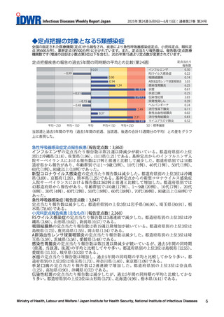［感染症］ 伝染性紅斑など、過去5年間の同時期比較「かなり多い」