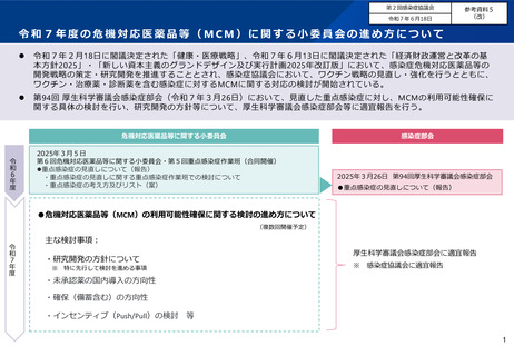 ［医療提供体制］ 感染症の「危機対応医薬品」要件整理へ　厚労省