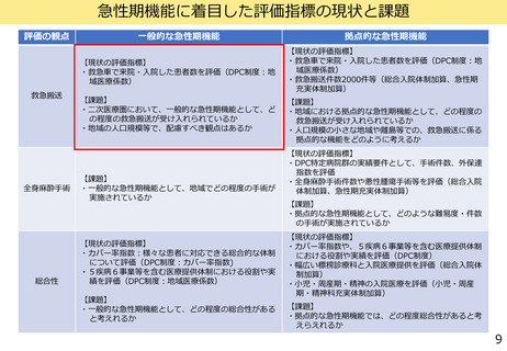 ［診療報酬］ 急性期機能「一般的」「拠点的」ごとに課題示す　中医協分科会