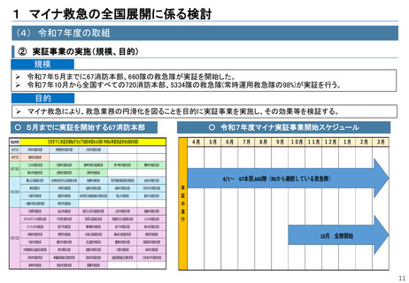 ［医療提供体制］ マイナ救急の実証事業、10月から全消防本部で開始