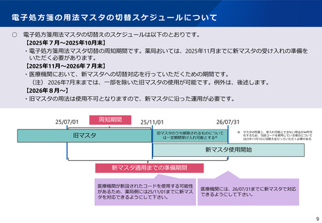 ［医療提供体制］ 電子処方箋の用法マスタを改訂　11月から利用開始
