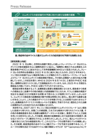 ［感染症］ エムポックス、血中ウイルス量で進行予測　名古屋大学など