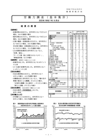 ［経営］ 医療・福祉分野の就業者数は959万人　労働力調査5月分・総務省