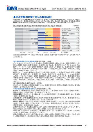 ［感染症］ 新型コロナウイルスの定点報告数「1.00」で増加に転じる