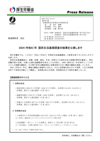 ［調査］ 24年国民生活基礎調査、1世帯当たり平均所得金額は536万円