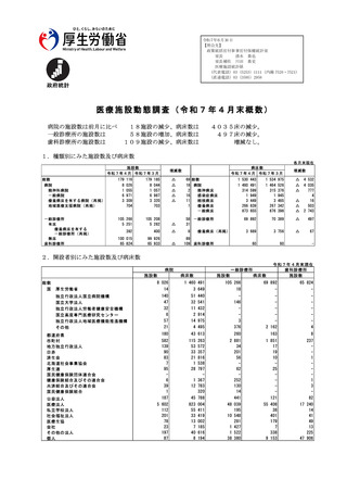 ［病院］ 医療施設動態調査　25年4月末概数　厚労省