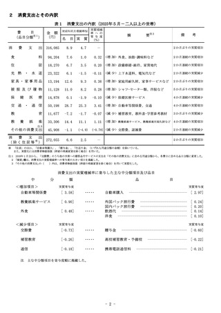 ［家計調査］ 家計調査報告 25年5月分　総務省