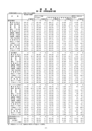 ［経営］ 毎月勤労統計調査 25年5月分結果速報　厚労省