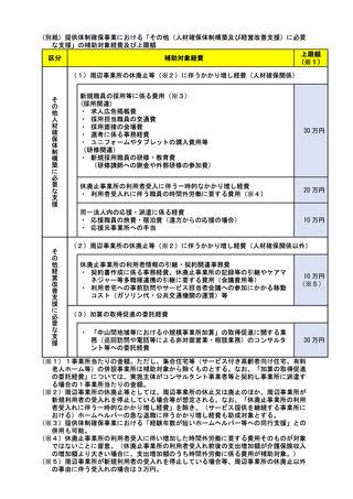 ［介護］ 訪問介護サービスの支援強化へ、国庫補助の追加協議を実施