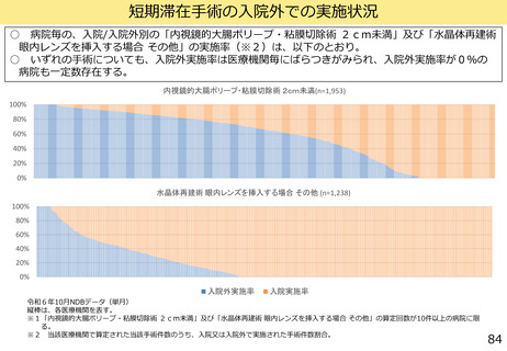 ［診療報酬］ 短期滞在手術の外来シフト、点数設定見直し検討視野に　厚労省
