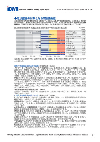 ［感染症］ 伝染性紅斑、報告数が増加に転じ過去5年間比較「かなり多い」