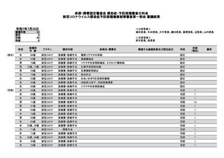 ［感染症］ コロナワクチン接種の被害9件を認定　厚労省