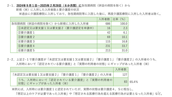 ［介護］ 急性期病院から入所、要介護4以上が6割超　介護医療院協会