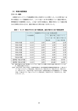 ［医薬品］ 医薬品の販売情報提供、延べ18件で広告違反疑い　厚労省