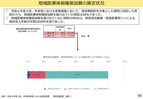 ［診療報酬］ 地域医療確保加算の届け出病院、時間外労働が減少　中医協