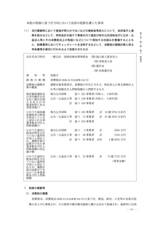 ［医療提供体制］ 新型コロナの病床確保料、消費税計算誤り指摘　会計検査院
