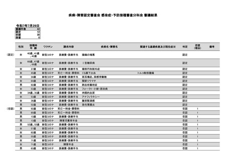 ［感染症］ コロナワクチン接種による疾病・障害の審議12件を認定