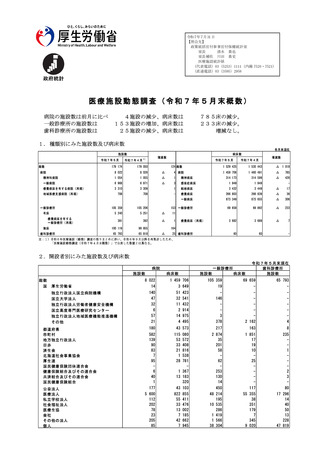 ［病院］ 医療施設動態調査　25年5月末概数　厚労省