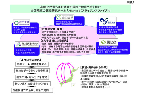 ［医療提供体制］ 医療研究ネットワーク「Alliance」結成、国立5大学