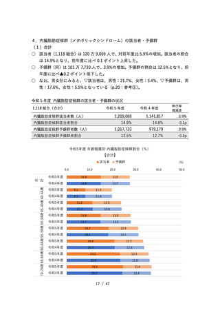 ［健康］ 内臓脂肪症候群、該当率23年度は14.9％　健保連