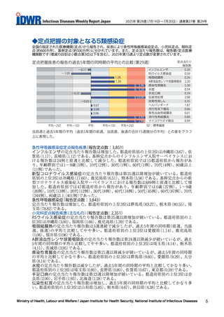 ［感染症］ マイコプラズマ肺炎など、過去5年間と比較し「かなり多い」