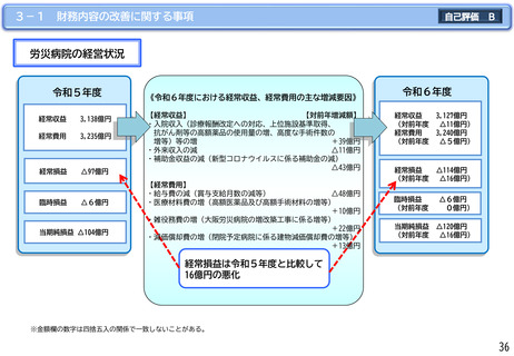 ［医療提供体制］ 労災病院の経常収支、24年度は114億円の赤字　JOHAS