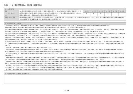 ［医療提供体制］ 24年度業務実績、総合的な自己評価「A」　NCGGとNCNP
