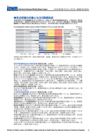 ［感染症］ 新型コロナ、RSウイルス感染症の報告数、第25週以降増加続く