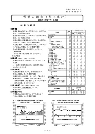 ［経営］ 医療・福祉分野の就業者数は960万人　労働力調査6月分・総務省