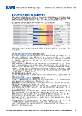［感染症］ 感染症週報　25年第31週・第32週合併号を公表　国立感染症研究所