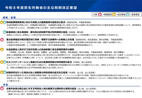 ［医療提供体制］ 医師偏在の重点支援区域、承継･開業の診療所支援へ