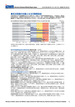［感染症］ 新型コロナウイルスの報告数「6.30」で第25週以降増加続く