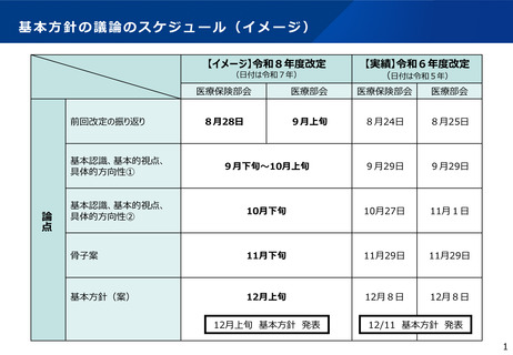 ［診療報酬］ 2026年度診療報酬改定、基本方針の議論開始　社保審部会