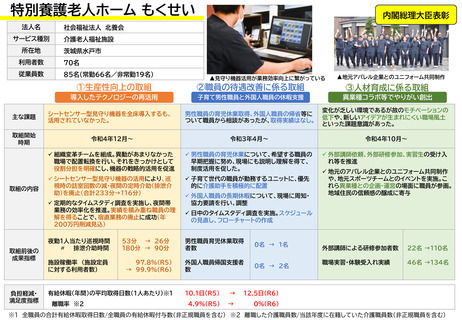 ［介護］ 働きやすい介護現場、内閣総理大臣賞に2事業所　厚労省