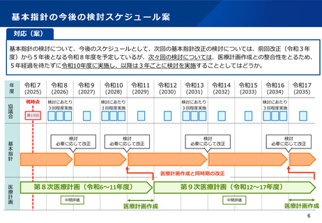 ［医療提供体制］ アレルギー対策指針改正、28年度から3年ごとに検討　厚労省