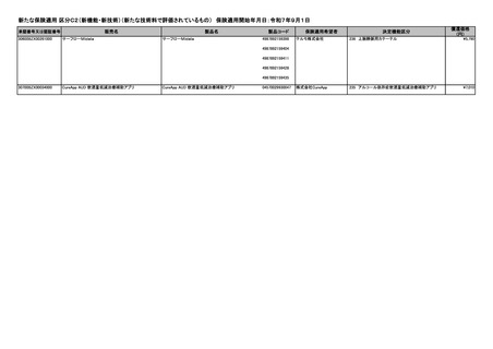 ［医療機器］ 区分C2などの医療機器を保険適用　厚労省