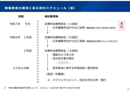 ［医療提供体制］ 診療科名に「睡眠障害」追加、来年3月ごろ結論　厚労省