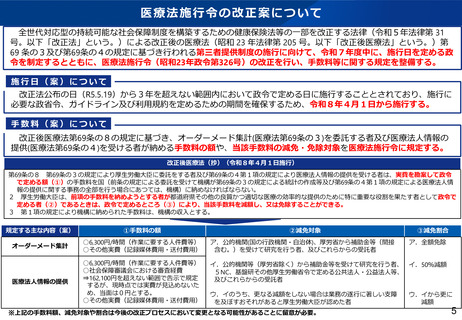 ［医療改革］ 医療法人経営情報の第三者提供、来年4月施行　社保審部会