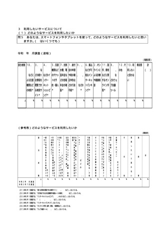 ［健康］ スマホで利用したいサービス、診療・健康相談が9番目　内閣府