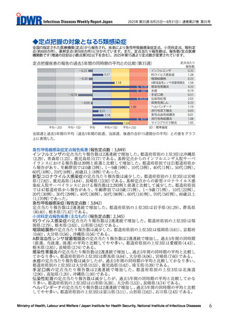 ［感染症］ RSウイルス感染症など、報告数が2週連続で増加