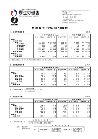 ［病院］ 1日平均外来患者数、前月比7万1,649人増の121万7,363人　病院報告