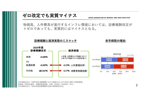 ［診療報酬］ 物価高騰に合わせ診療報酬引き上げ、仕組み導入を提言　日慢協