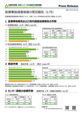 ［医療提供体制］ 25年8月末時点の医療事故報告29件　日本医療安全調査機構
